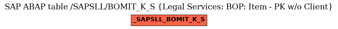 E-R Diagram for table /SAPSLL/BOMIT_K_S (Legal Services: BOP: Item - PK w/o Client)