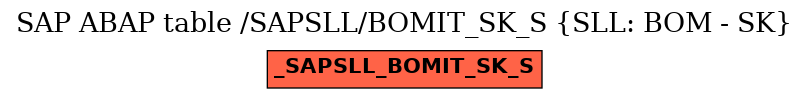 E-R Diagram for table /SAPSLL/BOMIT_SK_S (SLL: BOM - SK)