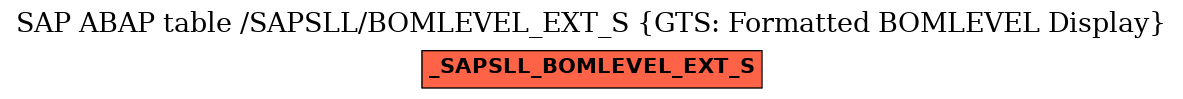 E-R Diagram for table /SAPSLL/BOMLEVEL_EXT_S (GTS: Formatted BOMLEVEL Display)