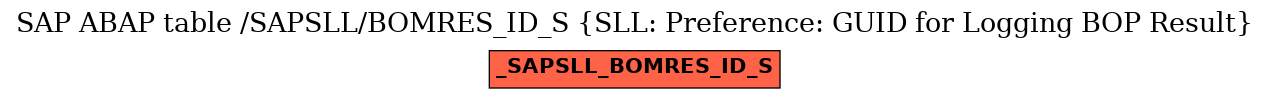 E-R Diagram for table /SAPSLL/BOMRES_ID_S (SLL: Preference: GUID for Logging BOP Result)