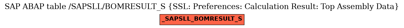 E-R Diagram for table /SAPSLL/BOMRESULT_S (SSL: Preferences: Calculation Result: Top Assembly Data)