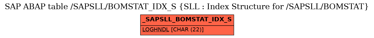 E-R Diagram for table /SAPSLL/BOMSTAT_IDX_S (SLL : Index Structure for /SAPSLL/BOMSTAT)