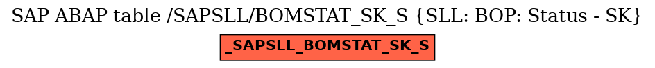 E-R Diagram for table /SAPSLL/BOMSTAT_SK_S (SLL: BOP: Status - SK)