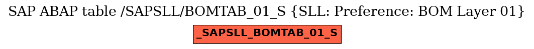 E-R Diagram for table /SAPSLL/BOMTAB_01_S (SLL: Preference: BOM Layer 01)