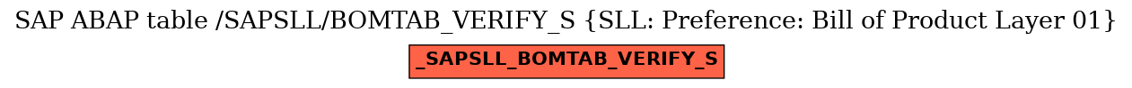 E-R Diagram for table /SAPSLL/BOMTAB_VERIFY_S (SLL: Preference: Bill of Product Layer 01)