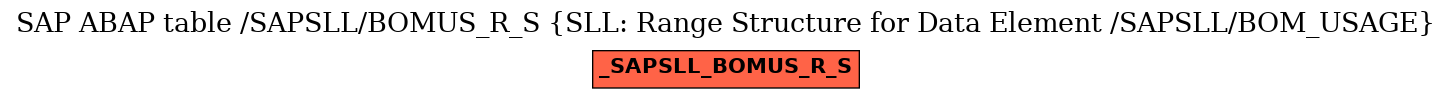 E-R Diagram for table /SAPSLL/BOMUS_R_S (SLL: Range Structure for Data Element /SAPSLL/BOM_USAGE)