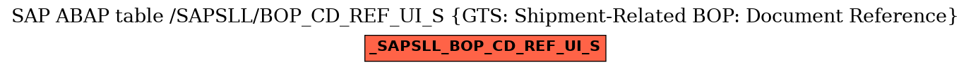 E-R Diagram for table /SAPSLL/BOP_CD_REF_UI_S (GTS: Shipment-Related BOP: Document Reference)