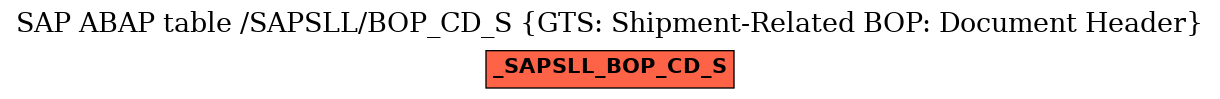 E-R Diagram for table /SAPSLL/BOP_CD_S (GTS: Shipment-Related BOP: Document Header)