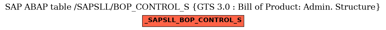 E-R Diagram for table /SAPSLL/BOP_CONTROL_S (GTS 3.0 : Bill of Product: Admin. Structure)