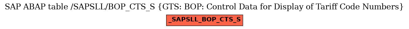 E-R Diagram for table /SAPSLL/BOP_CTS_S (GTS: BOP: Control Data for Display of Tariff Code Numbers)