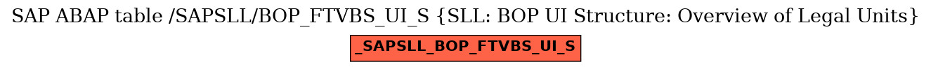 E-R Diagram for table /SAPSLL/BOP_FTVBS_UI_S (SLL: BOP UI Structure: Overview of Legal Units)