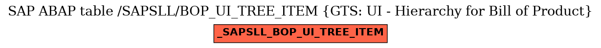 E-R Diagram for table /SAPSLL/BOP_UI_TREE_ITEM (GTS: UI - Hierarchy for Bill of Product)