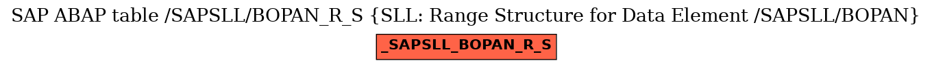 E-R Diagram for table /SAPSLL/BOPAN_R_S (SLL: Range Structure for Data Element /SAPSLL/BOPAN)