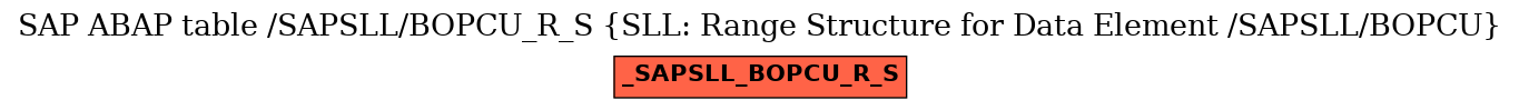 E-R Diagram for table /SAPSLL/BOPCU_R_S (SLL: Range Structure for Data Element /SAPSLL/BOPCU)