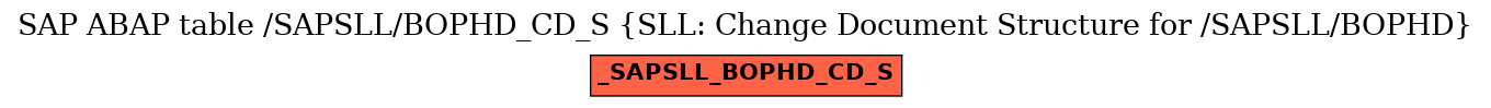 E-R Diagram for table /SAPSLL/BOPHD_CD_S (SLL: Change Document Structure for /SAPSLL/BOPHD)