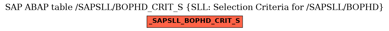 E-R Diagram for table /SAPSLL/BOPHD_CRIT_S (SLL: Selection Criteria for /SAPSLL/BOPHD)