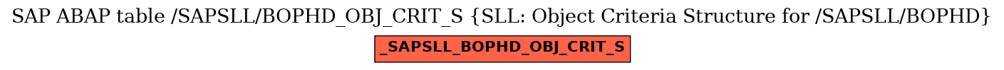 E-R Diagram for table /SAPSLL/BOPHD_OBJ_CRIT_S (SLL: Object Criteria Structure for /SAPSLL/BOPHD)