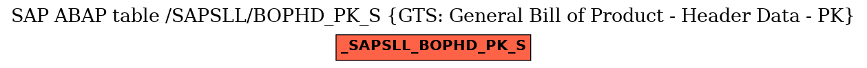 E-R Diagram for table /SAPSLL/BOPHD_PK_S (GTS: General Bill of Product - Header Data - PK)