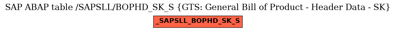 E-R Diagram for table /SAPSLL/BOPHD_SK_S (GTS: General Bill of Product - Header Data - SK)