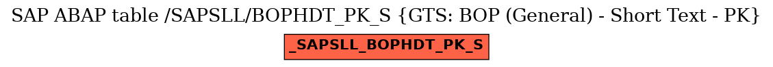 E-R Diagram for table /SAPSLL/BOPHDT_PK_S (GTS: BOP (General) - Short Text - PK)