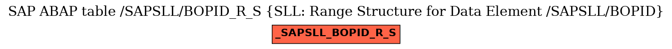 E-R Diagram for table /SAPSLL/BOPID_R_S (SLL: Range Structure for Data Element /SAPSLL/BOPID)