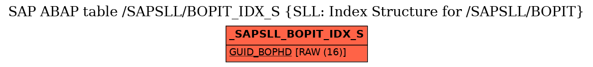 E-R Diagram for table /SAPSLL/BOPIT_IDX_S (SLL: Index Structure for /SAPSLL/BOPIT)