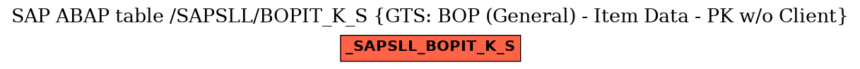 E-R Diagram for table /SAPSLL/BOPIT_K_S (GTS: BOP (General) - Item Data - PK w/o Client)