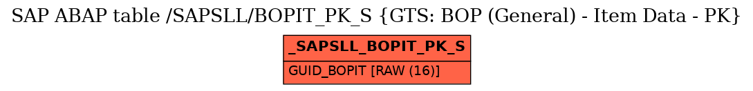 E-R Diagram for table /SAPSLL/BOPIT_PK_S (GTS: BOP (General) - Item Data - PK)