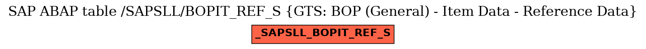 E-R Diagram for table /SAPSLL/BOPIT_REF_S (GTS: BOP (General) - Item Data - Reference Data)