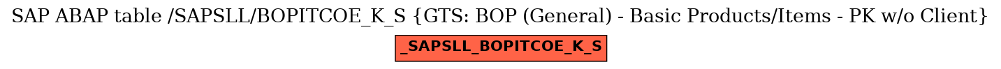 E-R Diagram for table /SAPSLL/BOPITCOE_K_S (GTS: BOP (General) - Basic Products/Items - PK w/o Client)