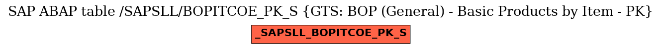 E-R Diagram for table /SAPSLL/BOPITCOE_PK_S (GTS: BOP (General) - Basic Products by Item - PK)