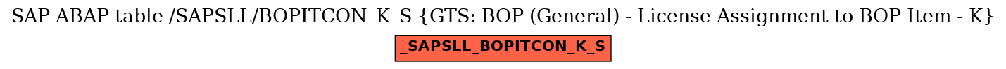 E-R Diagram for table /SAPSLL/BOPITCON_K_S (GTS: BOP (General) - License Assignment to BOP Item - K)