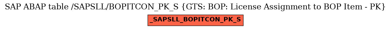 E-R Diagram for table /SAPSLL/BOPITCON_PK_S (GTS: BOP: License Assignment to BOP Item - PK)