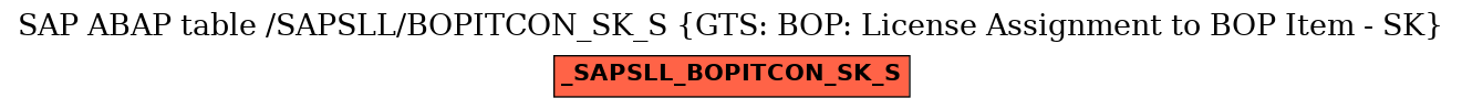 E-R Diagram for table /SAPSLL/BOPITCON_SK_S (GTS: BOP: License Assignment to BOP Item - SK)