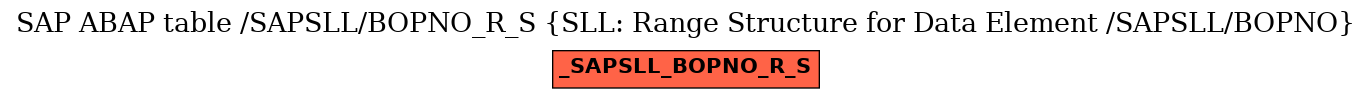 E-R Diagram for table /SAPSLL/BOPNO_R_S (SLL: Range Structure for Data Element /SAPSLL/BOPNO)