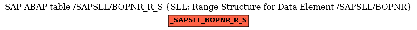 E-R Diagram for table /SAPSLL/BOPNR_R_S (SLL: Range Structure for Data Element /SAPSLL/BOPNR)