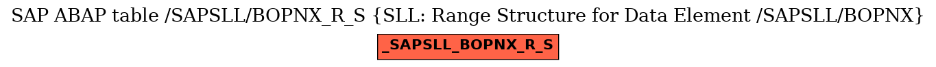 E-R Diagram for table /SAPSLL/BOPNX_R_S (SLL: Range Structure for Data Element /SAPSLL/BOPNX)