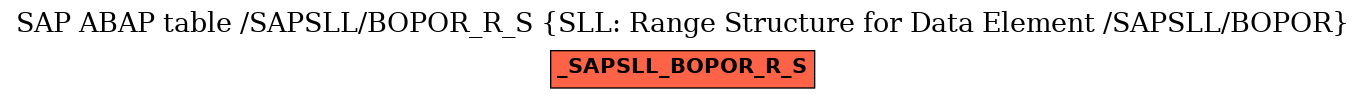 E-R Diagram for table /SAPSLL/BOPOR_R_S (SLL: Range Structure for Data Element /SAPSLL/BOPOR)