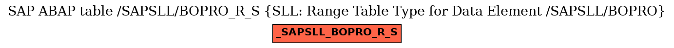 E-R Diagram for table /SAPSLL/BOPRO_R_S (SLL: Range Table Type for Data Element /SAPSLL/BOPRO)