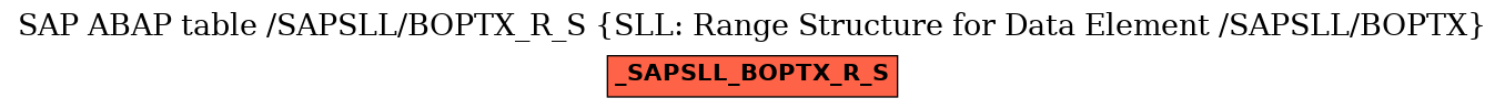 E-R Diagram for table /SAPSLL/BOPTX_R_S (SLL: Range Structure for Data Element /SAPSLL/BOPTX)