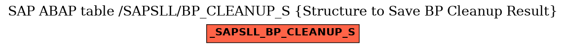 E-R Diagram for table /SAPSLL/BP_CLEANUP_S (Structure to Save BP Cleanup Result)