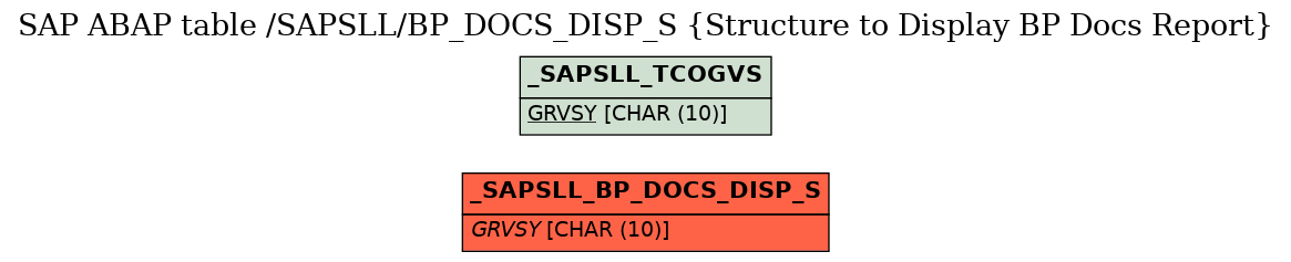 E-R Diagram for table /SAPSLL/BP_DOCS_DISP_S (Structure to Display BP Docs Report)