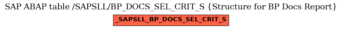 E-R Diagram for table /SAPSLL/BP_DOCS_SEL_CRIT_S (Structure for BP Docs Report)