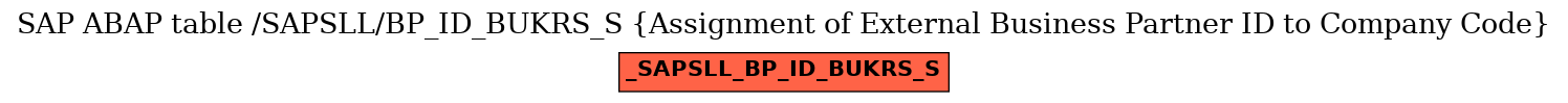 E-R Diagram for table /SAPSLL/BP_ID_BUKRS_S (Assignment of External Business Partner ID to Company Code)