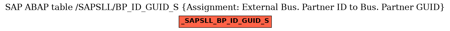 E-R Diagram for table /SAPSLL/BP_ID_GUID_S (Assignment: External Bus. Partner ID to Bus. Partner GUID)