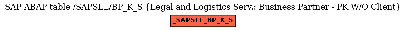 E-R Diagram for table /SAPSLL/BP_K_S (Legal and Logistics Serv.: Business Partner - PK W/O Client)