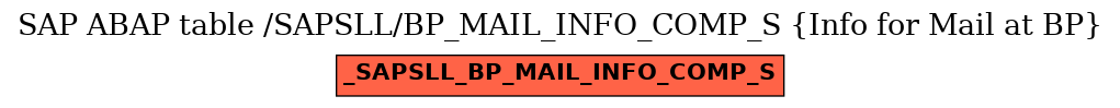 E-R Diagram for table /SAPSLL/BP_MAIL_INFO_COMP_S (Info for Mail at BP)