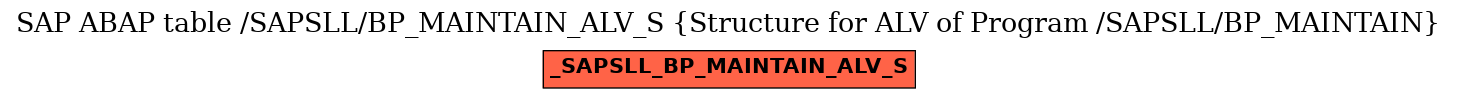 E-R Diagram for table /SAPSLL/BP_MAINTAIN_ALV_S (Structure for ALV of Program /SAPSLL/BP_MAINTAIN)