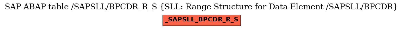 E-R Diagram for table /SAPSLL/BPCDR_R_S (SLL: Range Structure for Data Element /SAPSLL/BPCDR)