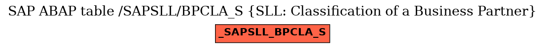 E-R Diagram for table /SAPSLL/BPCLA_S (SLL: Classification of a Business Partner)